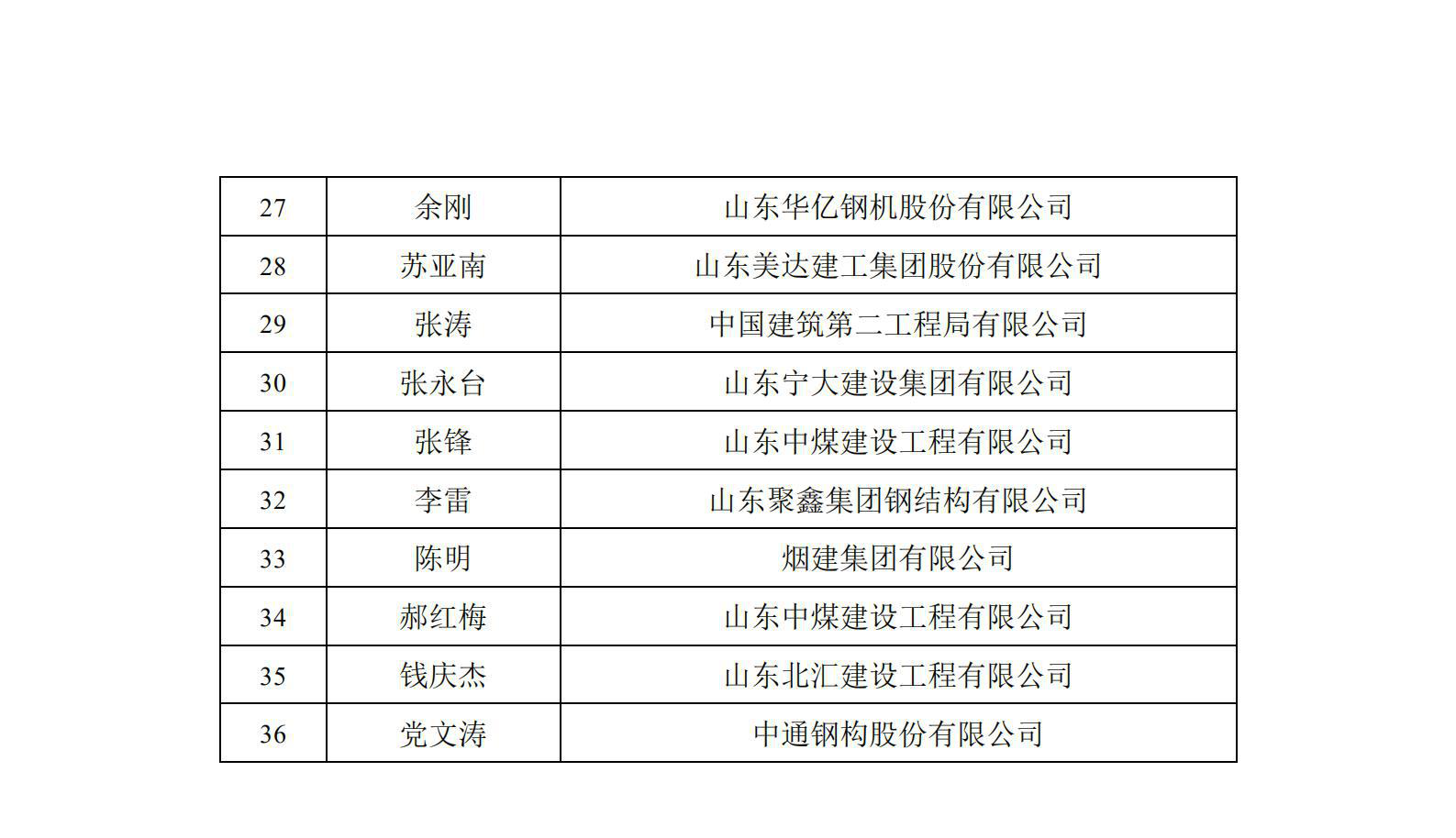 2020年度山东省钢结构行业协会“山东省钢结构金奖”、2020年度山东省钢结构行业协会“优秀项目经理”、2020年度山东省钢结构行业协会优秀QC小组活动成果获奖名单公示_04.png