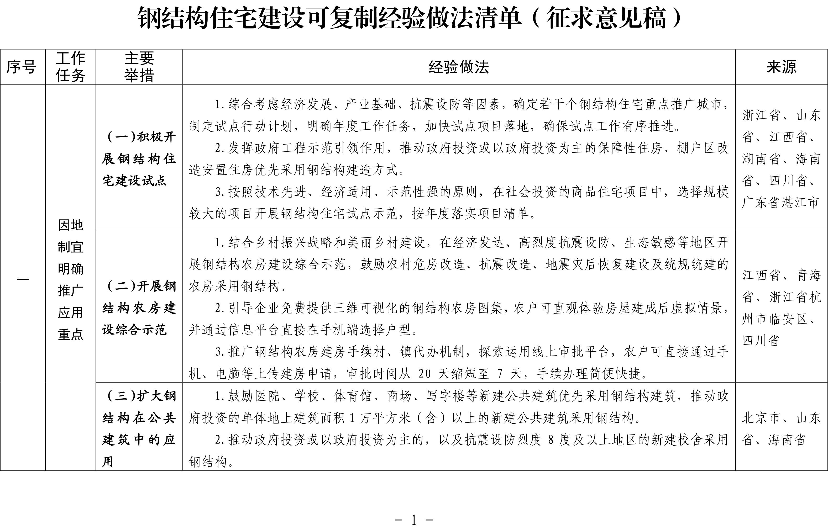 钢结构住宅建设可复制经验做法清单（征求意见稿）-1.jpg
