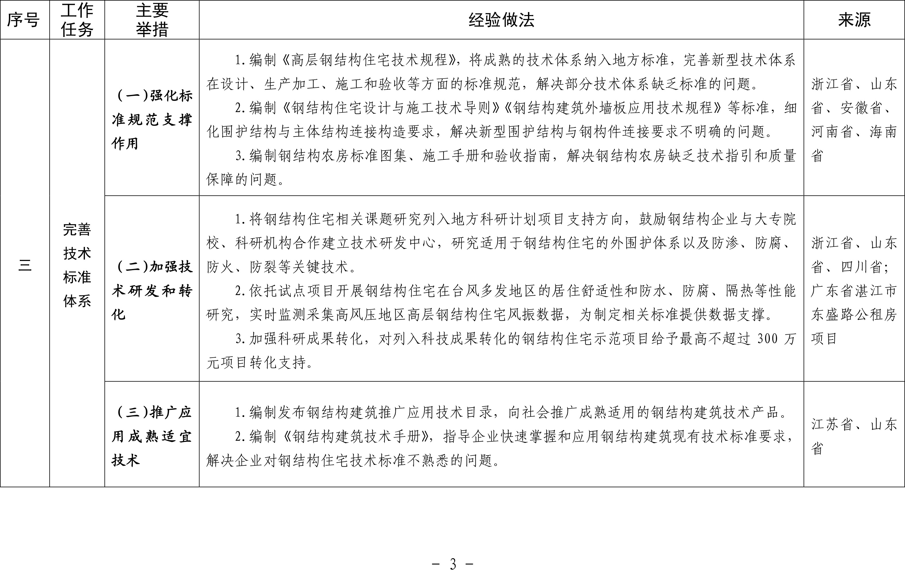 钢结构住宅建设可复制经验做法清单（征求意见稿）-3.jpg