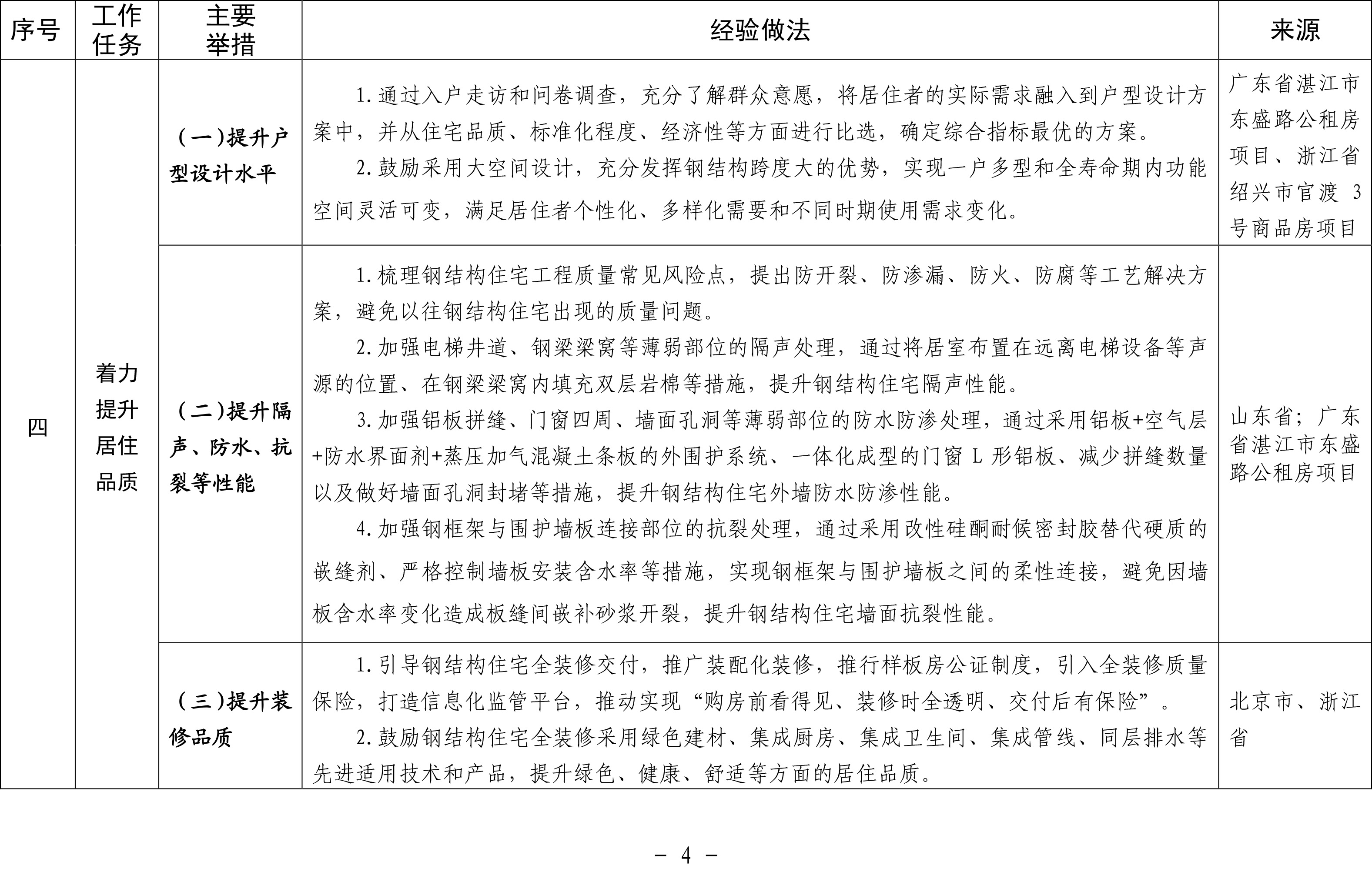 钢结构住宅建设可复制经验做法清单（征求意见稿）-4.jpg