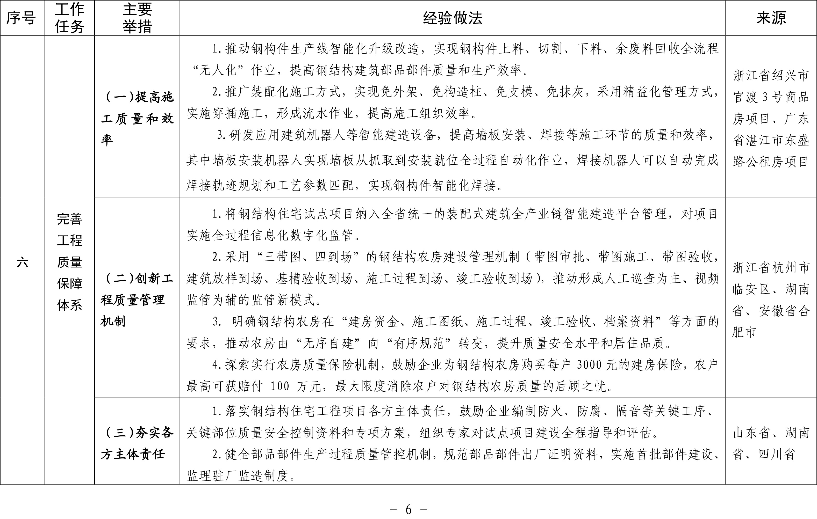 钢结构住宅建设可复制经验做法清单（征求意见稿）-6.jpg