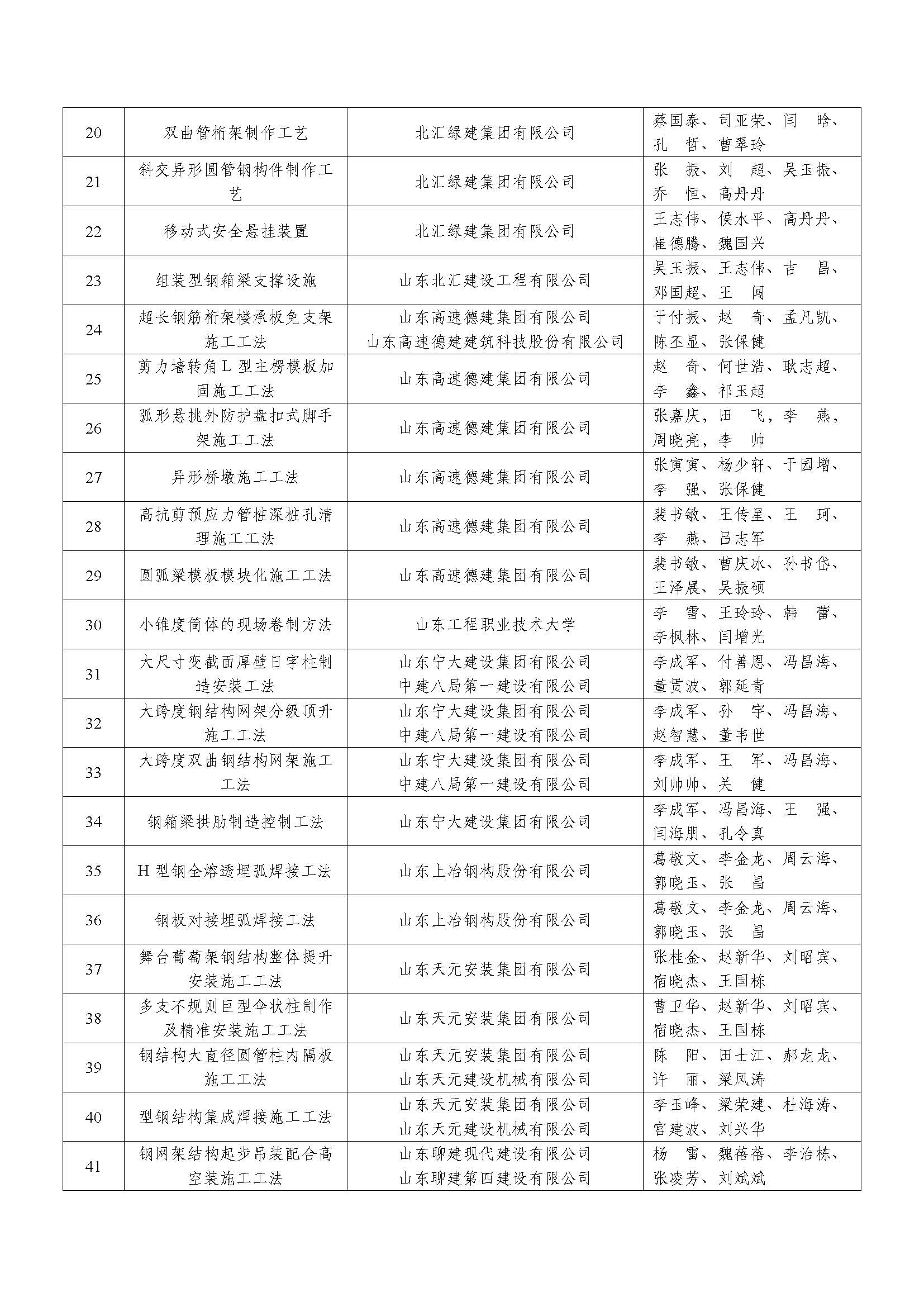 21 2022年度山东省钢结构行业协会工程建设工法名单公示_页面_3.jpg