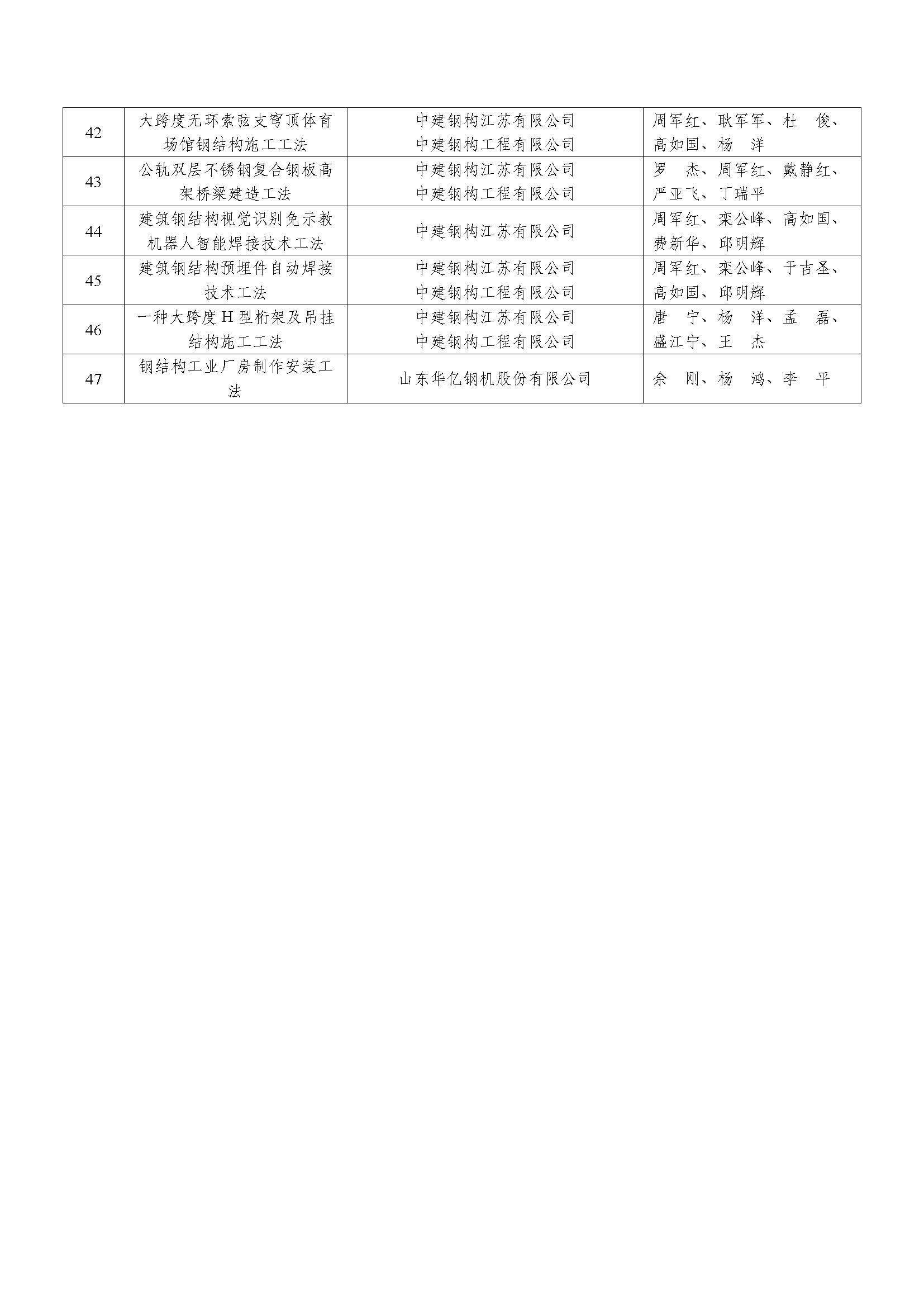 21 2022年度山东省钢结构行业协会工程建设工法名单公示_页面_4.jpg