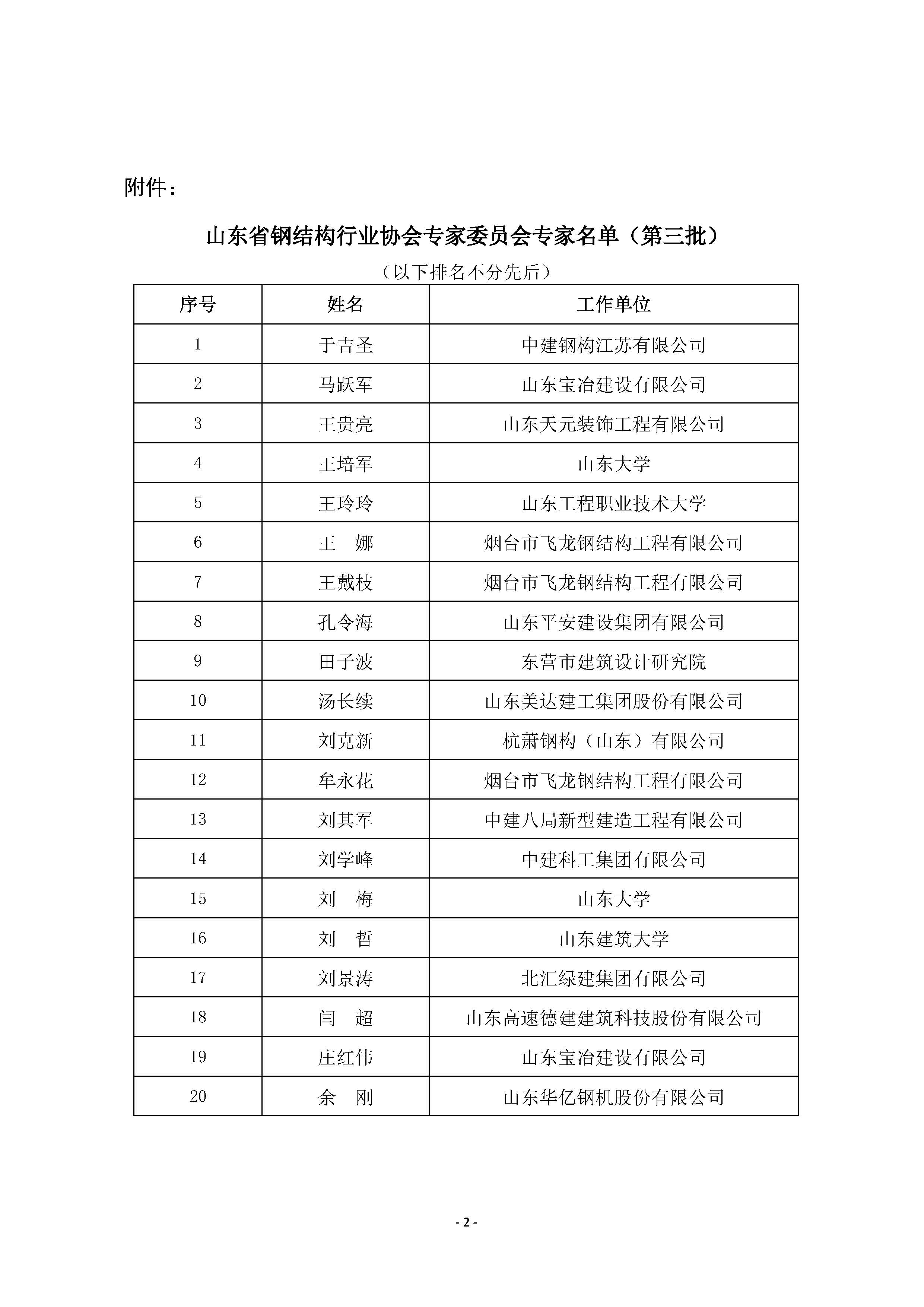 12-关于公布山东省钢结构行业协会专家委员会（第三批）委员名单的通知_页面_2.jpg