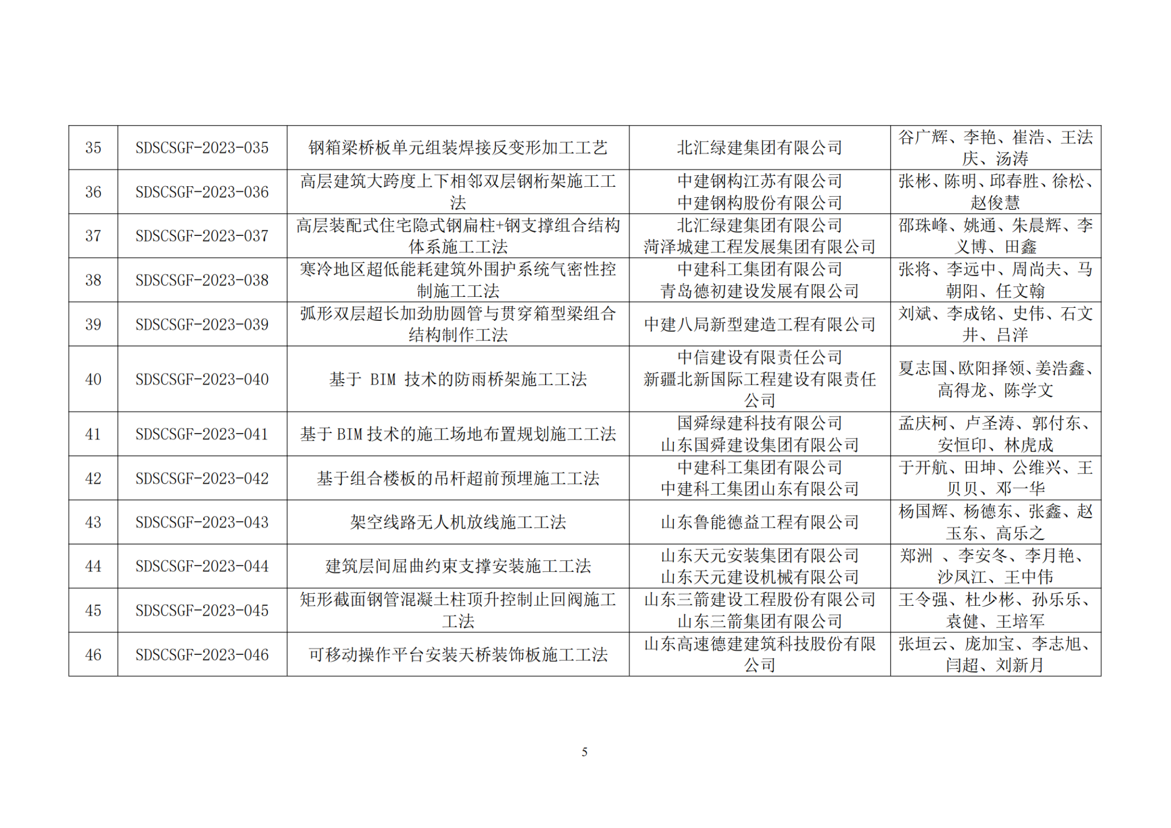 关于公布2023年度山东省钢结构行业协会工程建设工法名单的通知(1)_纯图版_04.png
