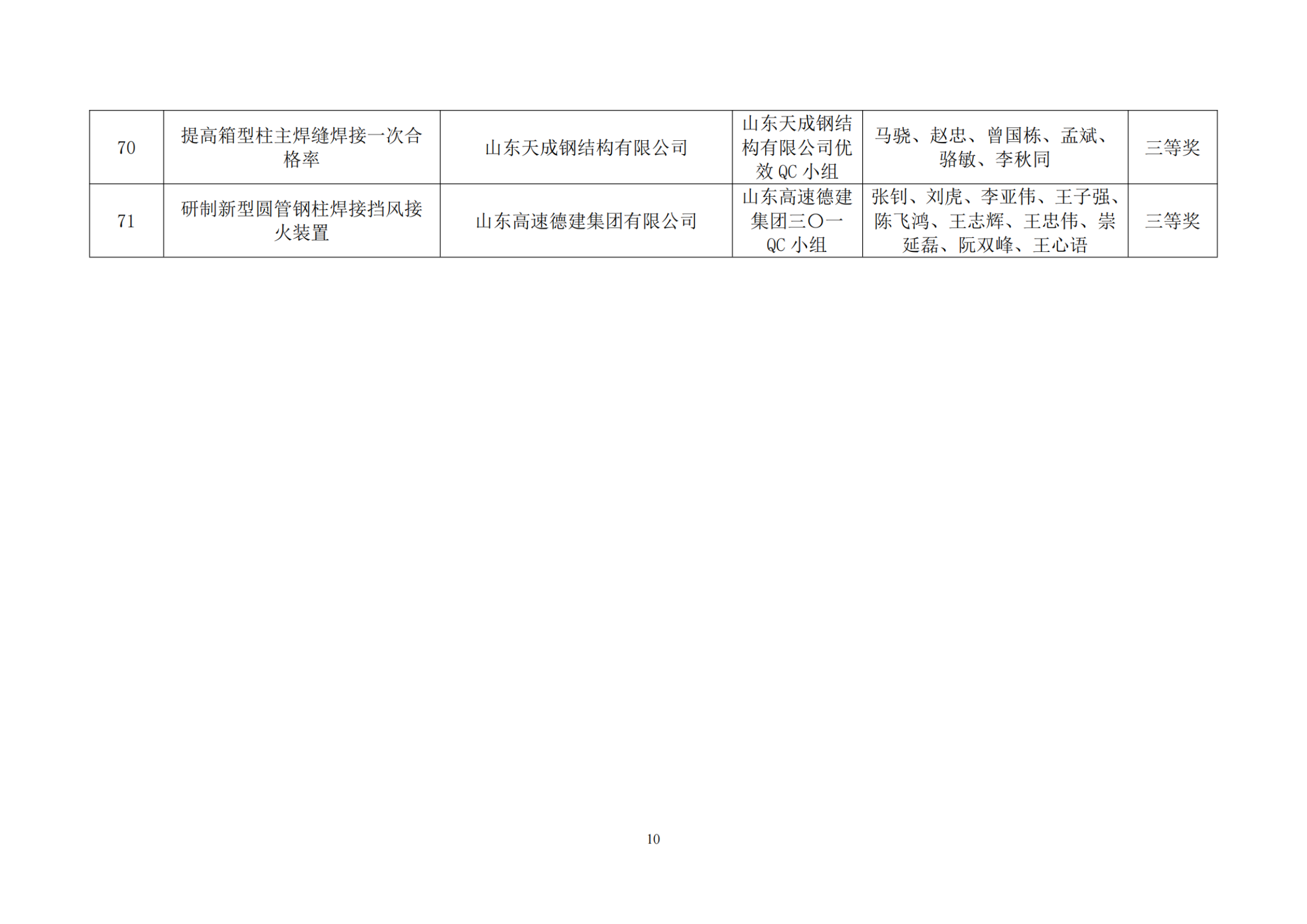 关于公布2023年度山东省钢结构行业协会QC活动优秀成果名单的通知_纯图版_09.png