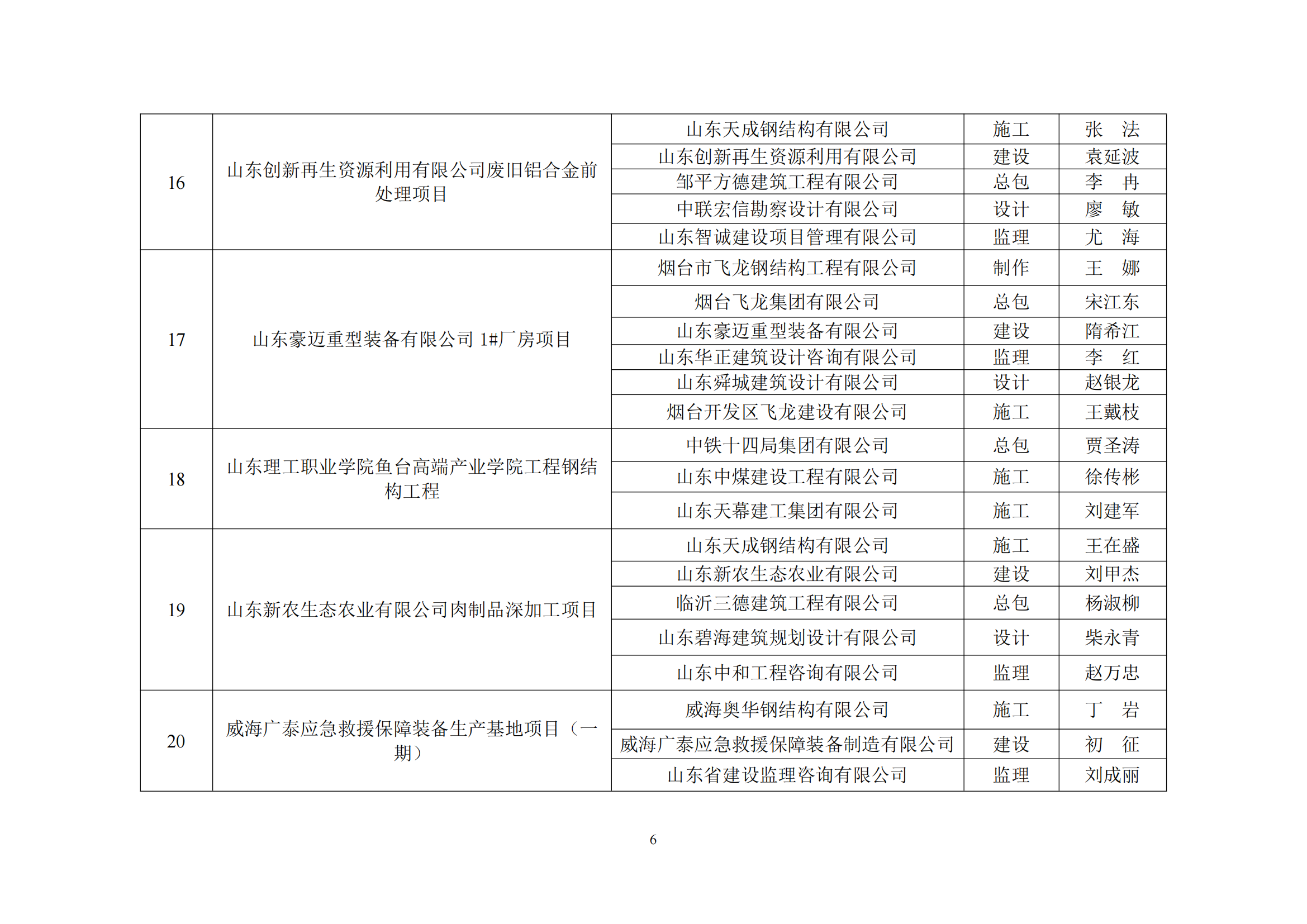 关于公布2023年度山东省钢结构行业协会钢结构金奖工程名单的通知_05.png