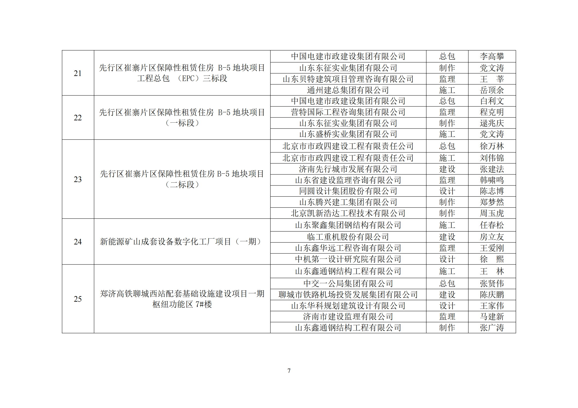 关于公布2023年度山东省钢结构行业协会钢结构金奖工程名单的通知_06.png