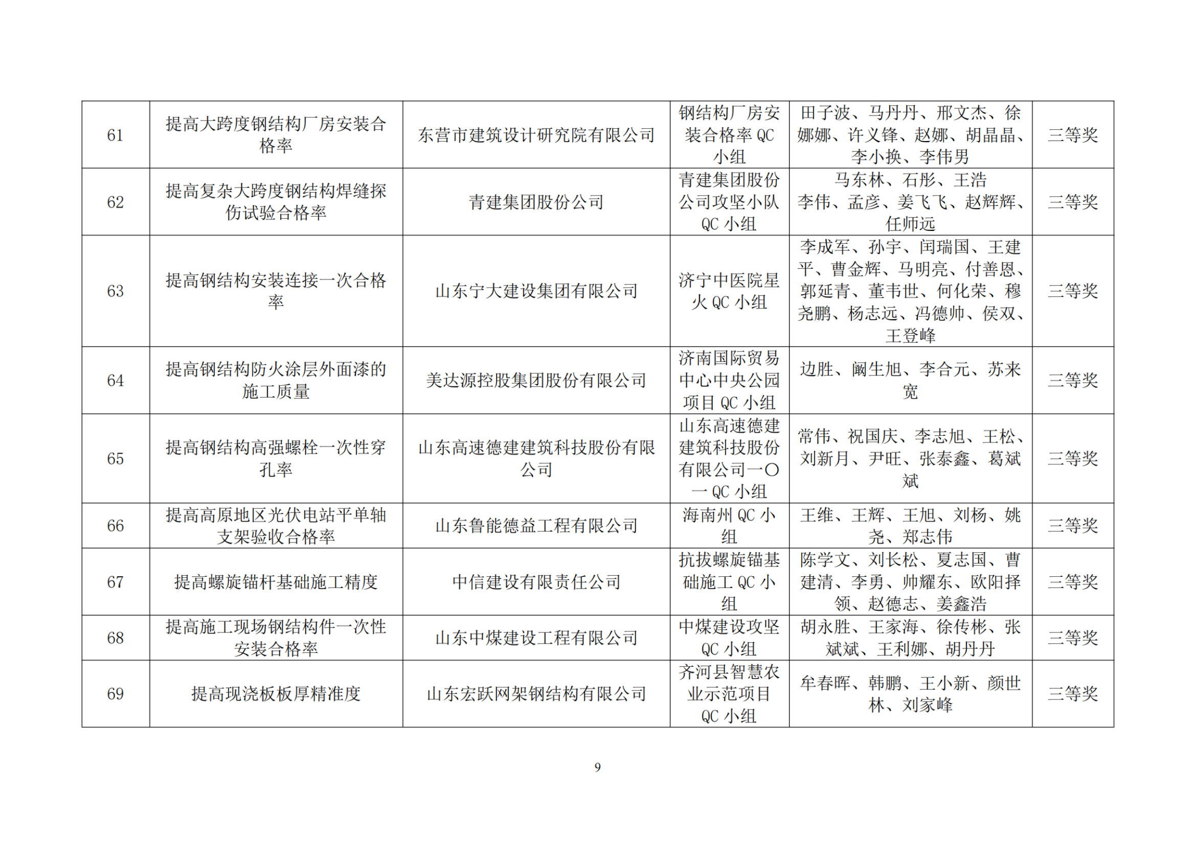 关于公布2023年度山东省钢结构行业协会QC活动优秀成果名单的通知_纯图版_08.png