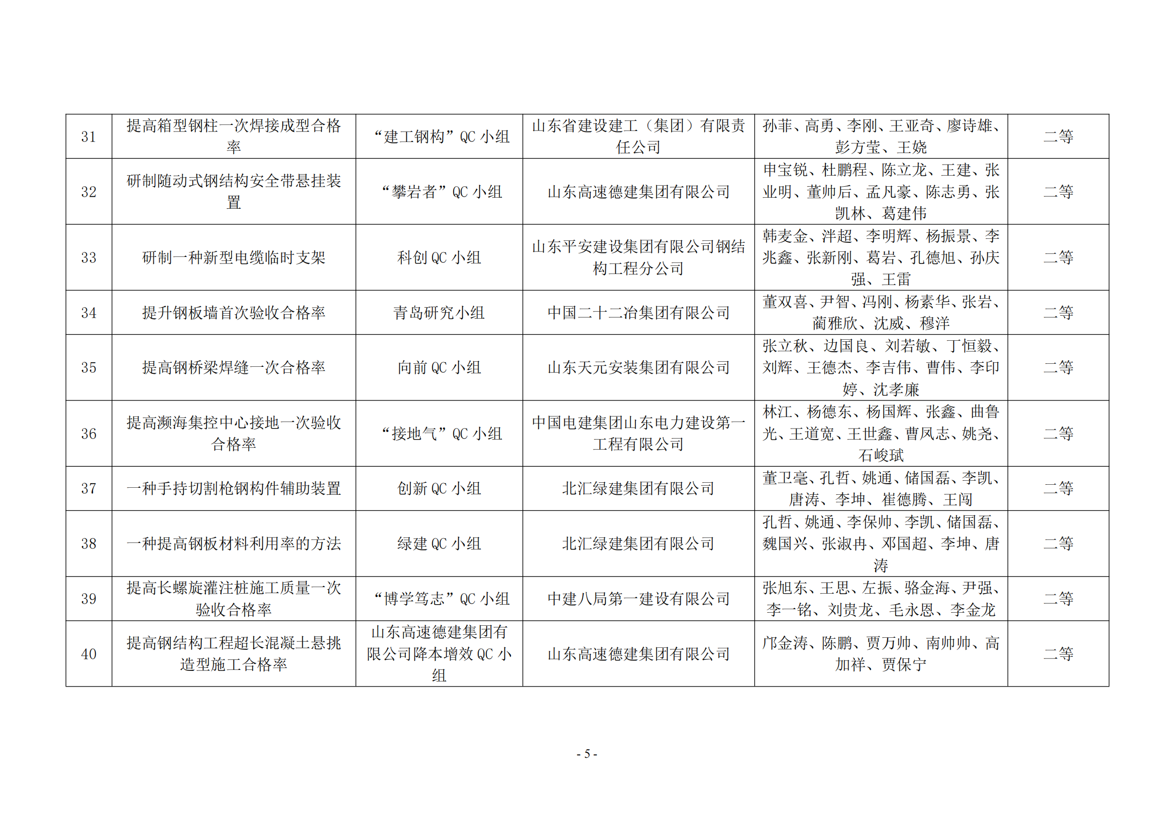 2024年度山东省钢结构行业协会QC小组优秀成果竞赛获奖名单公示_04.png
