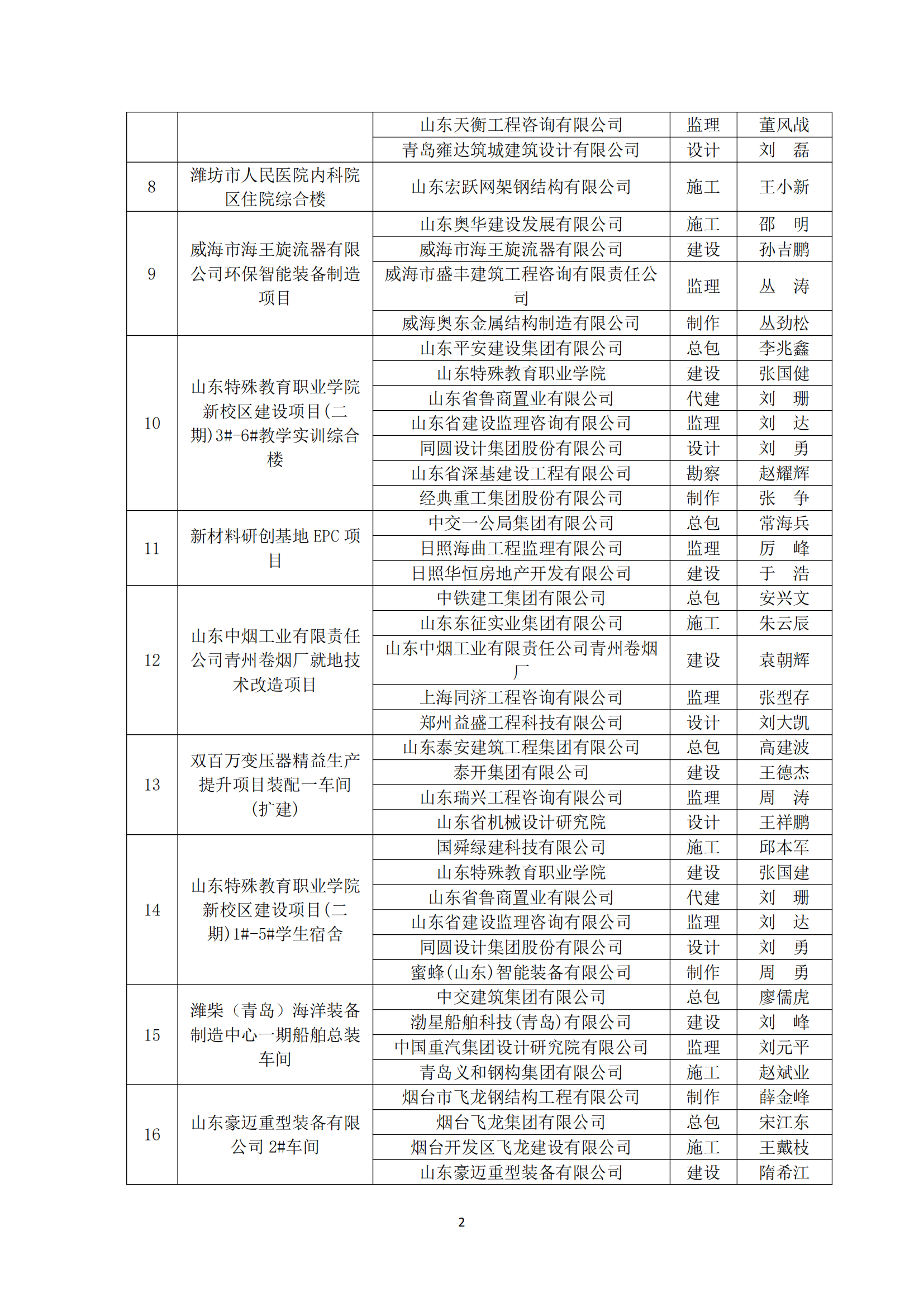 2024年度山东省钢结构行业协会钢结构金质工程名单公示_03.png