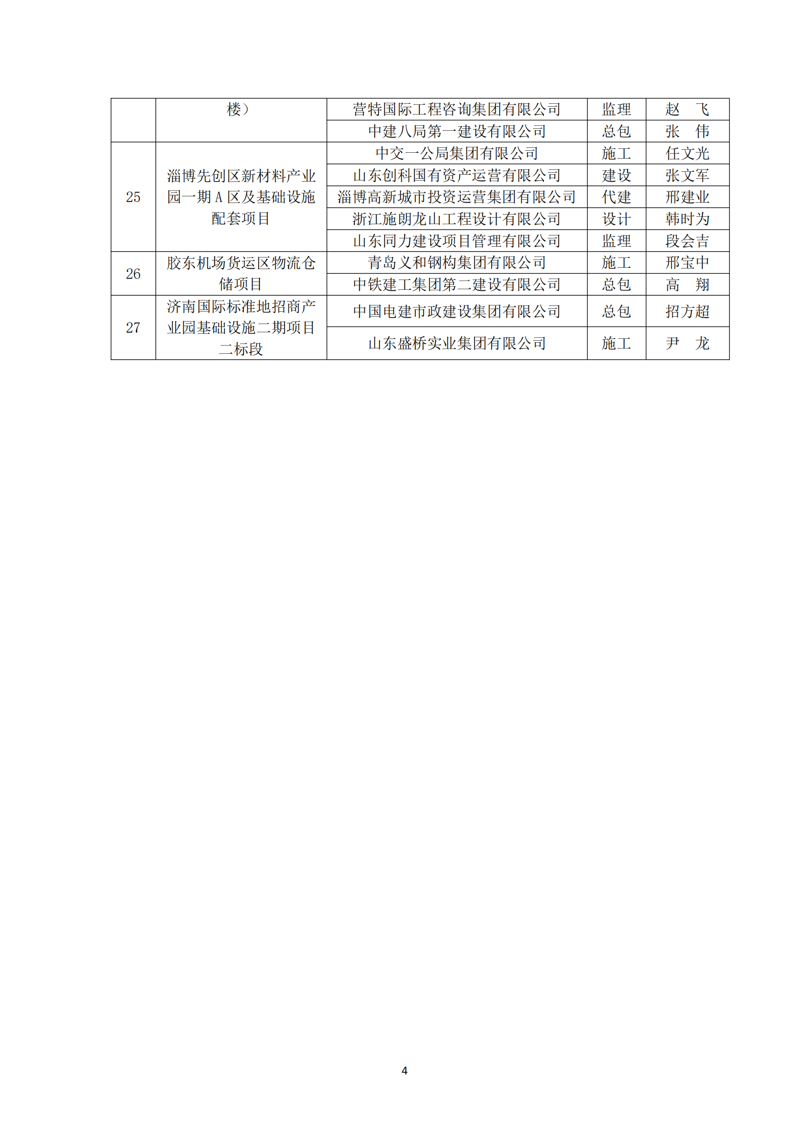 2024年度山东省钢结构行业协会钢结构金质工程名单公示_05.png