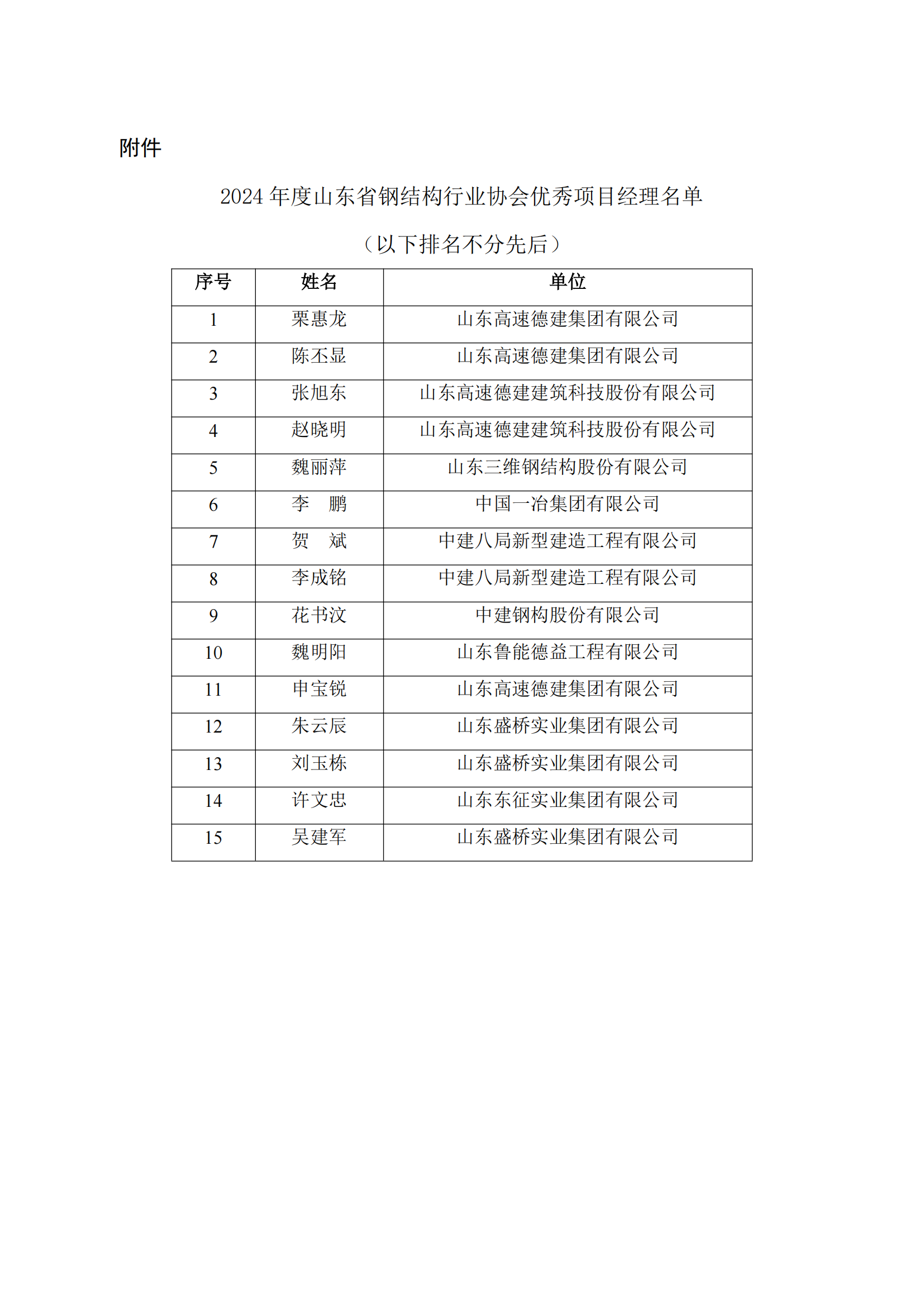 关于公布2024年度山东省钢结构行业协会优秀项目经理名单的通知_01.png