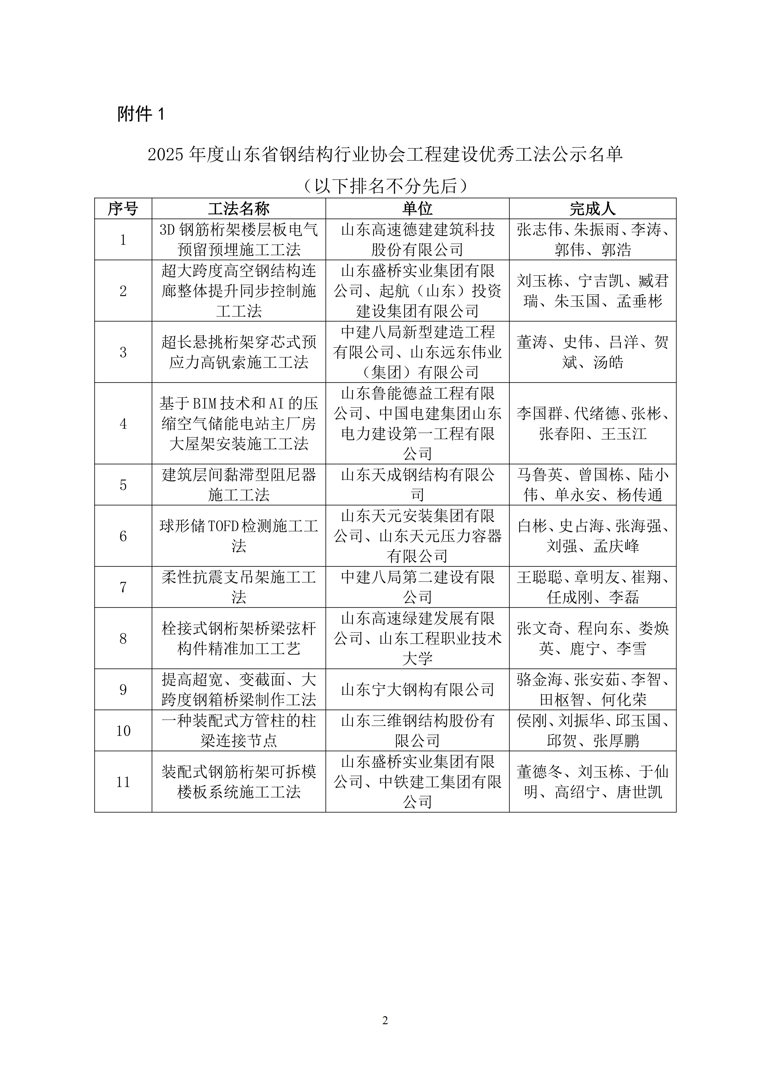 2025年度山东省钢结构行业协会工程建设工法名单公示_02.png