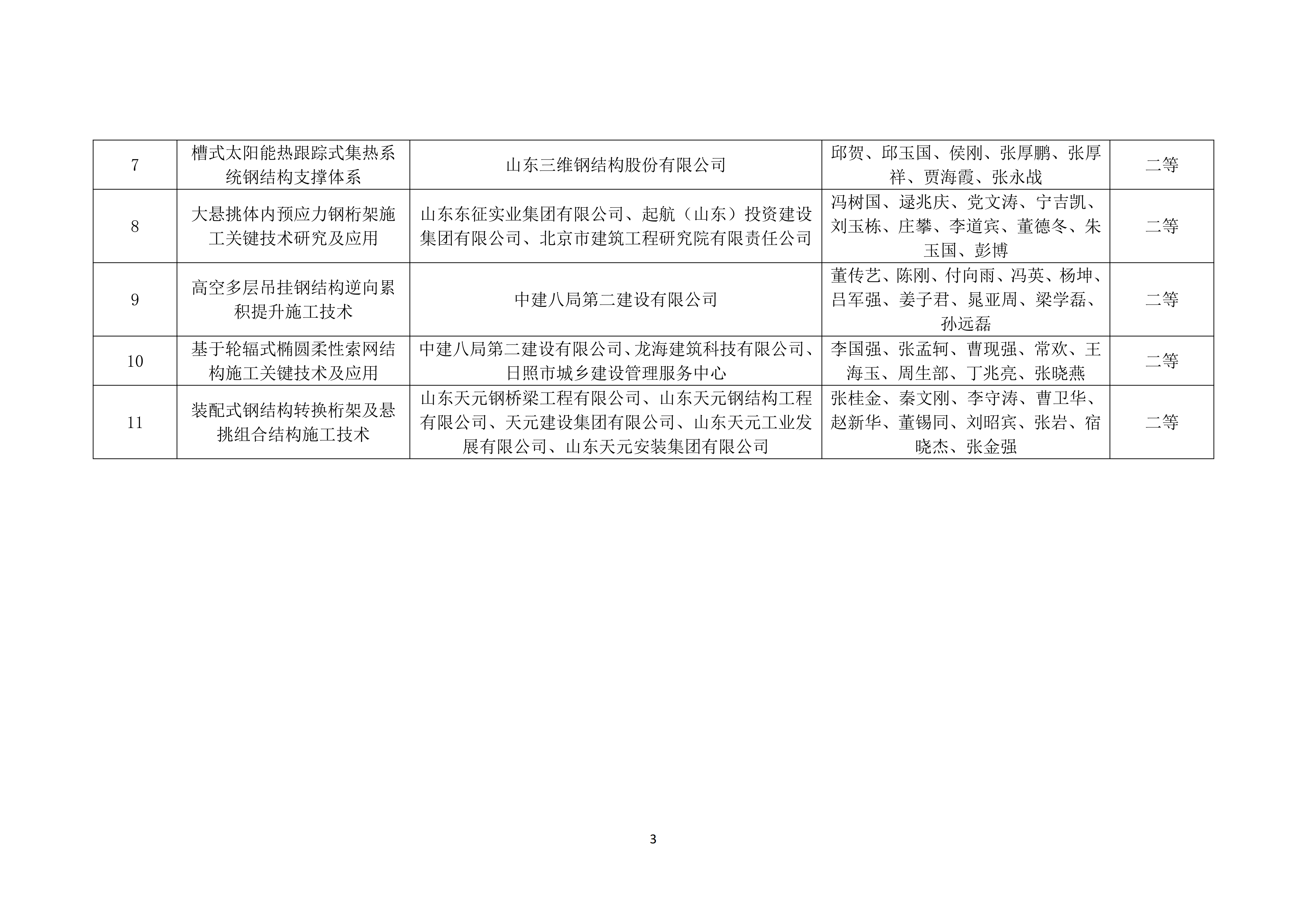 关于公布2025年度山东省钢结构行业协会科学技术奖获奖名单的通知_03.png