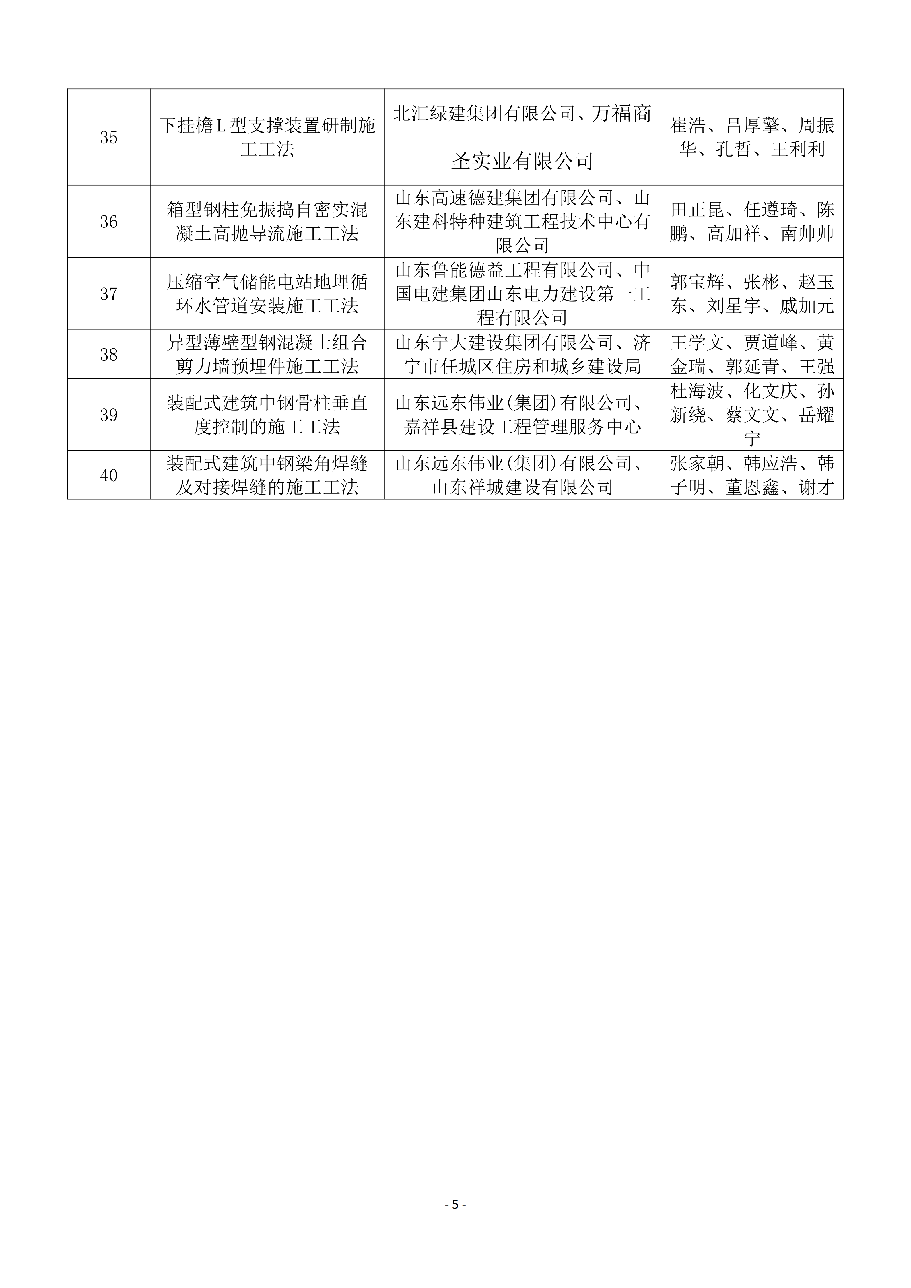 关于公布2025年度山东省钢结构行业协会工程建设工法名单的通知_05.png