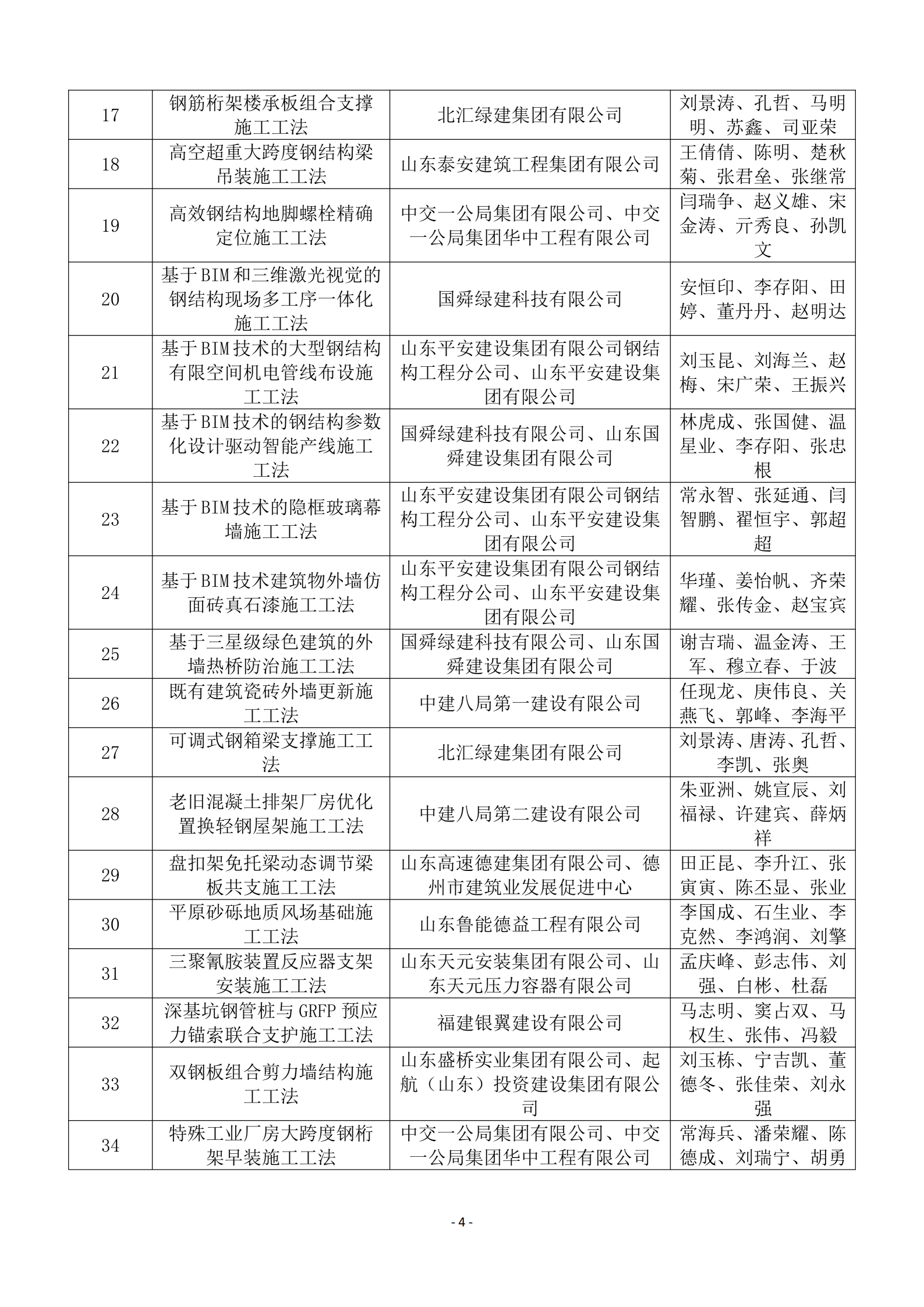 关于公布2025年度山东省钢结构行业协会工程建设工法名单的通知_04.png