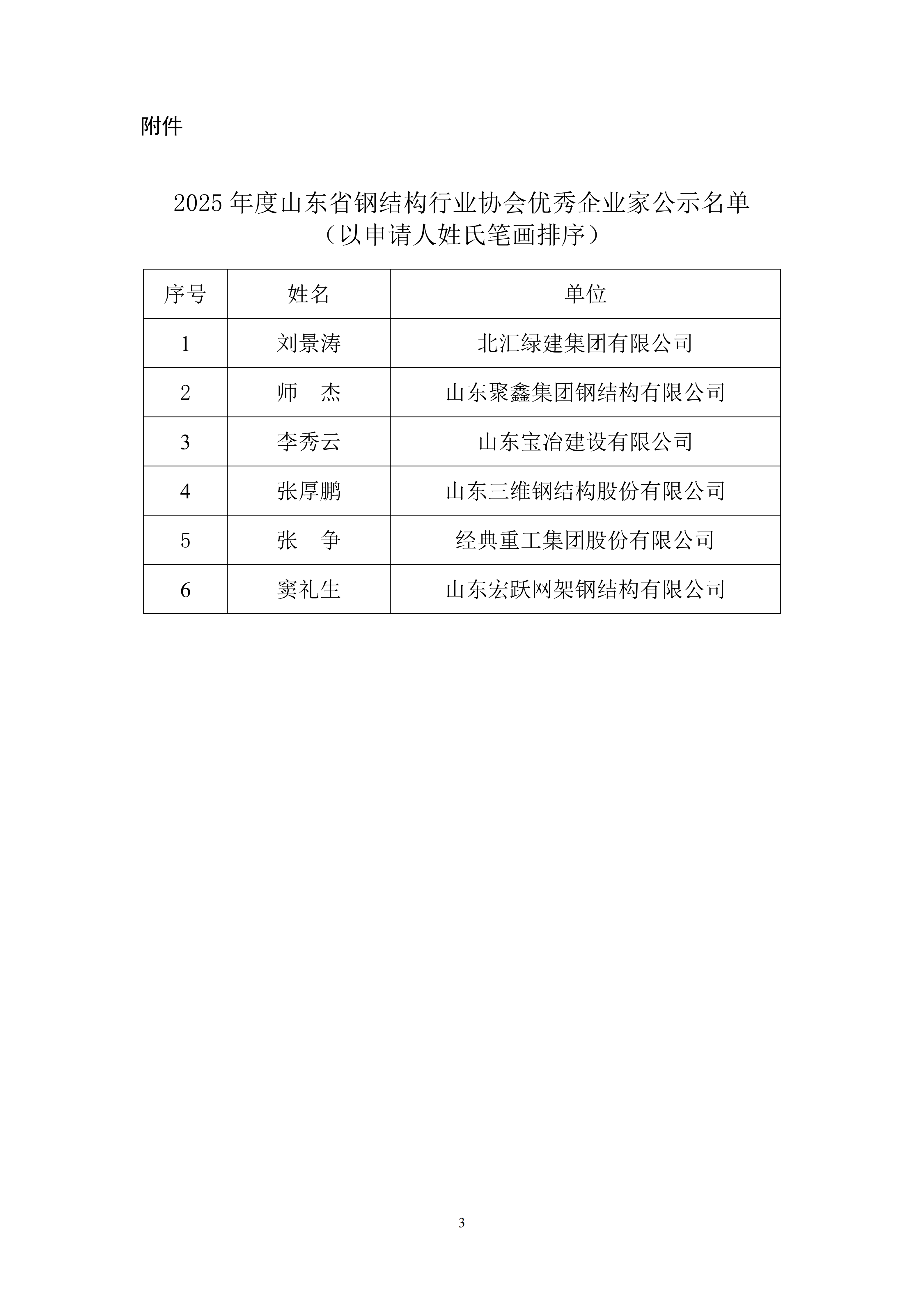 2025年度山东省钢结构行业协会优秀企业家名单公示_03.png