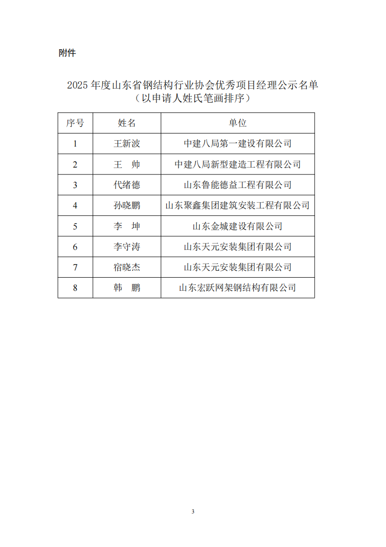 2025年度山东省钢结构行业协会优秀项目经理名单公示_03.png