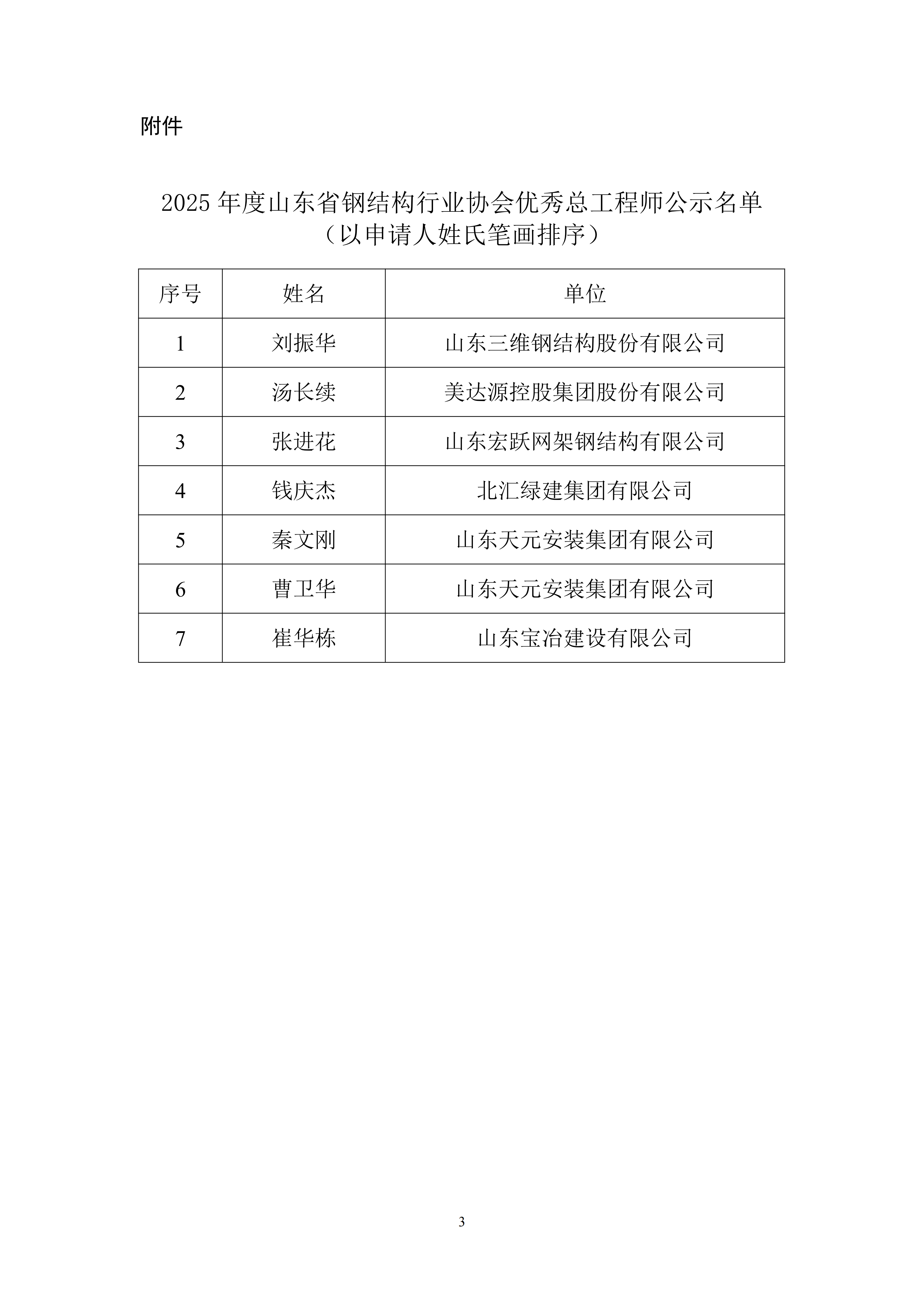 2025年度山东省钢结构行业协会优秀总工程师名单公示_03.png