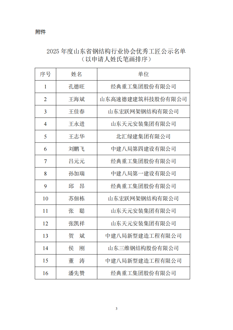 2025年度山东省钢结构行业协会优秀工匠名单公示_03.png